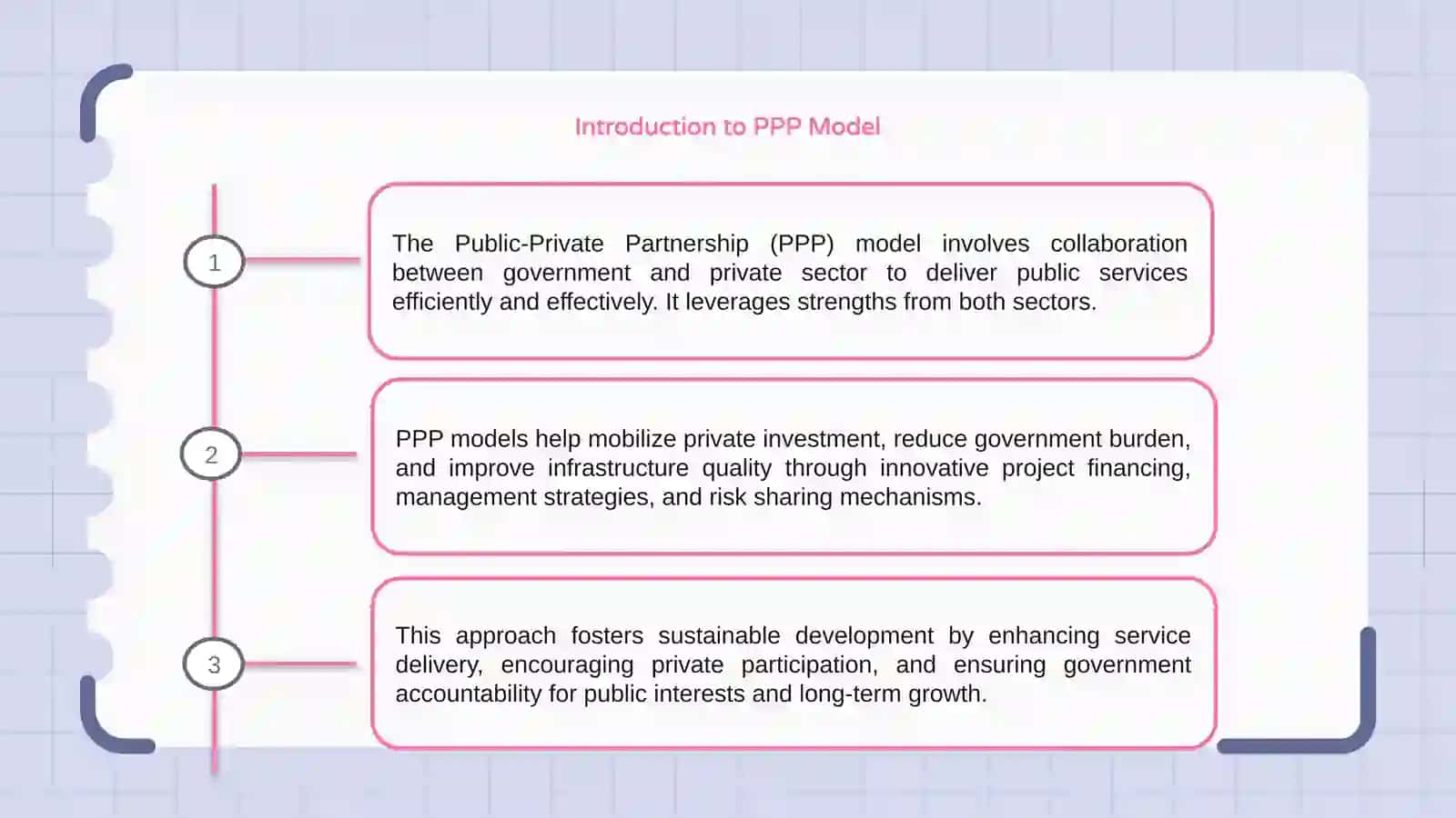 General overview of the PPP model 3