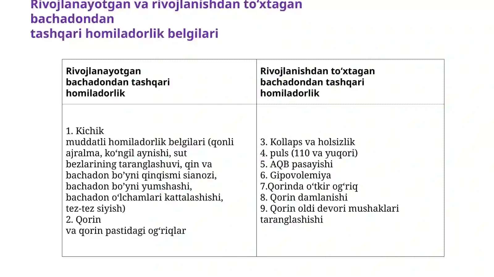 Bachadon-dantashqari homiladorlik 3