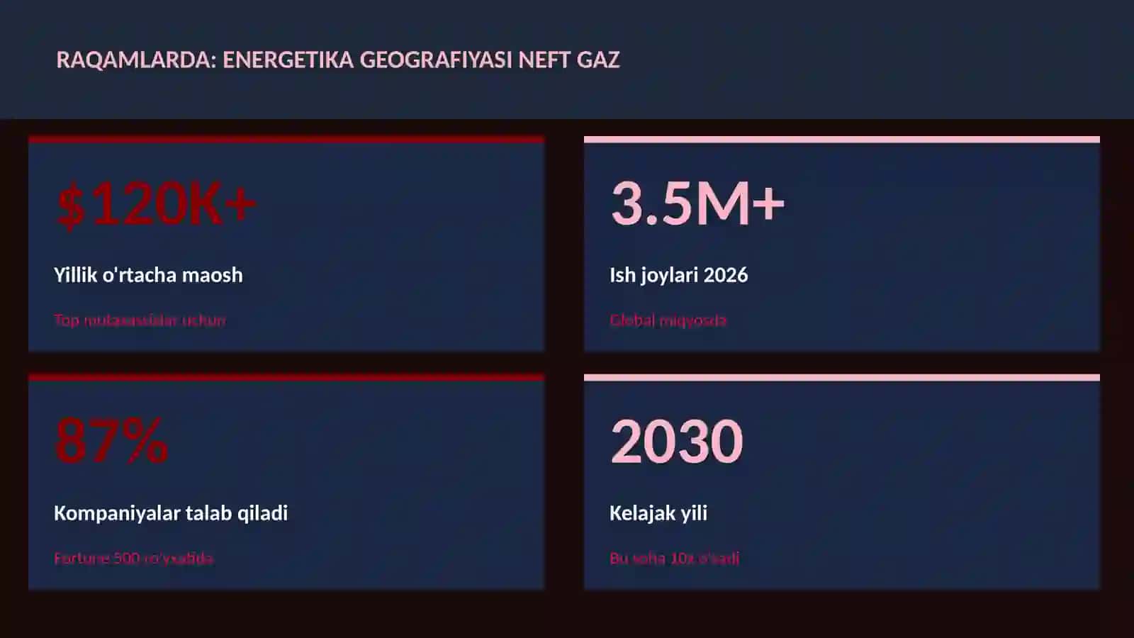 Energetika geografiyasi neft gaz 3