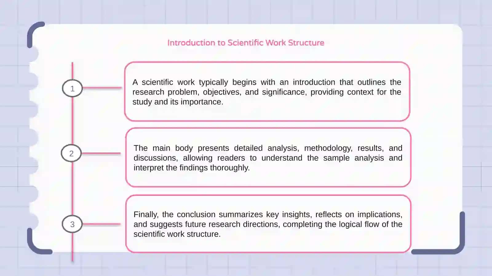 Structure of a scientific work 3