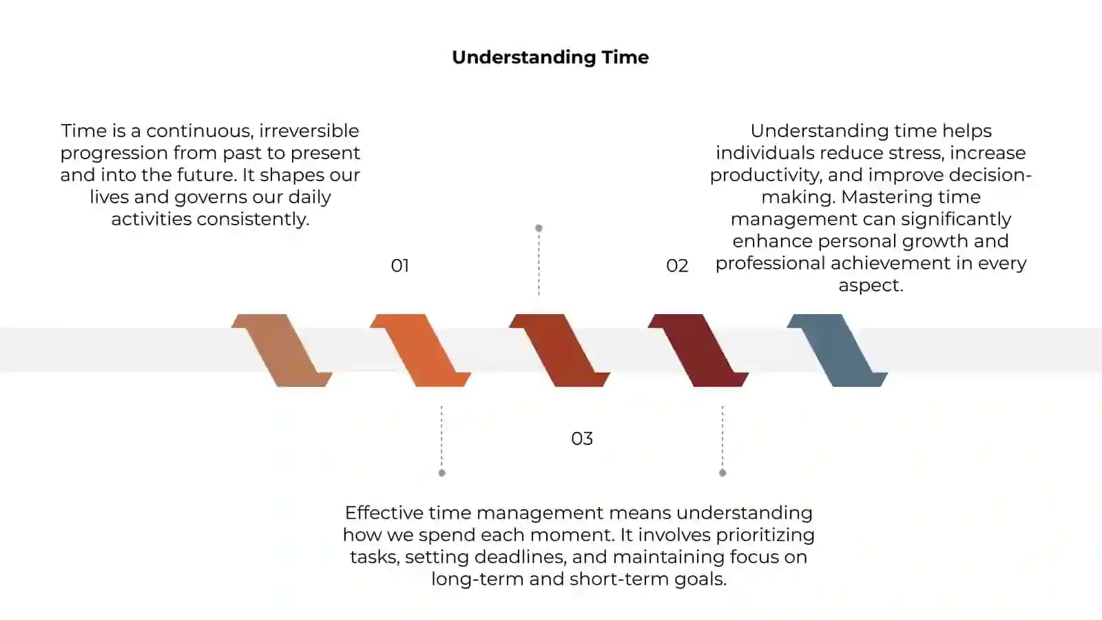 Time and Time Management 3
