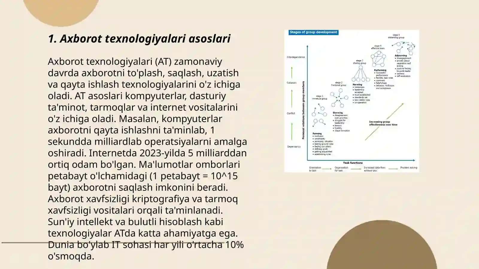 Texnologiya darslarining bosqichlari 3