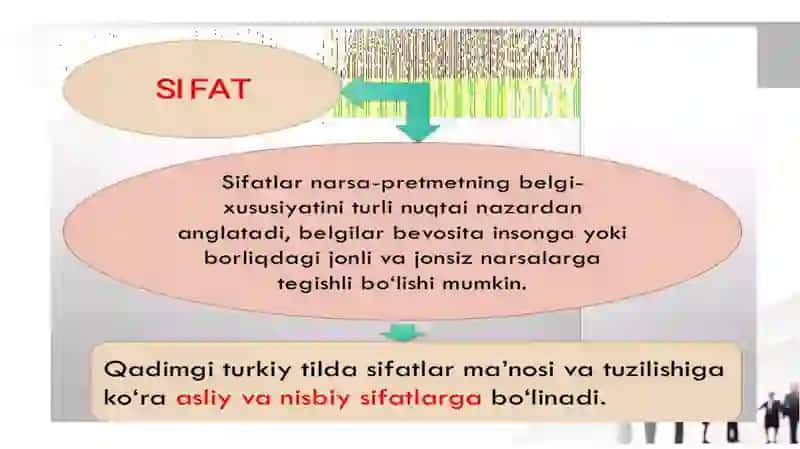 O`zbek tili tarixi Oraliq nazorat. Shahrisabz-2025 3