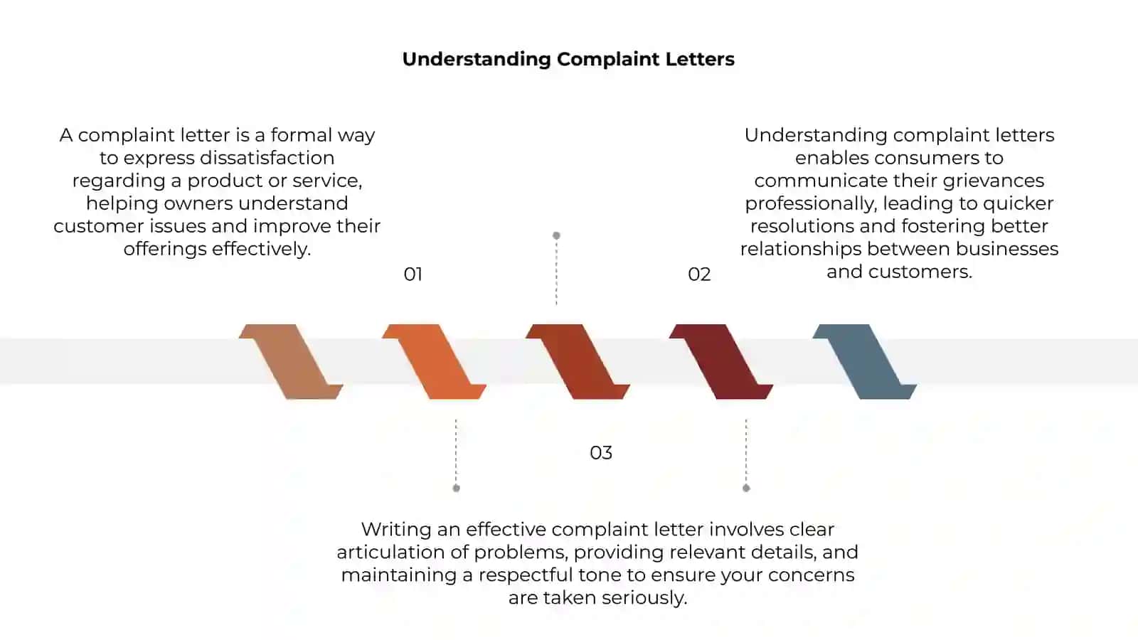 Complaint letter 3