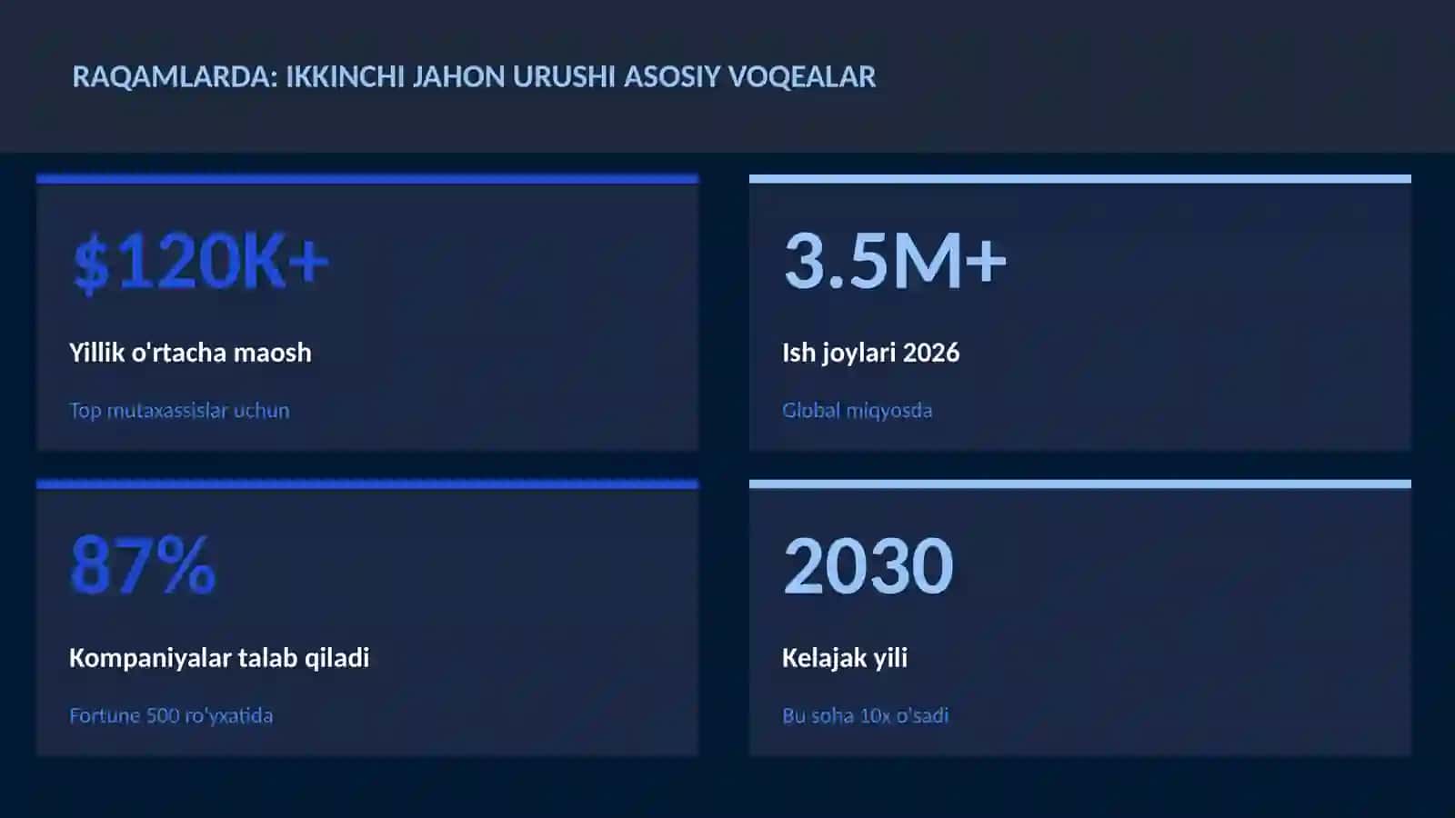 Ikkinchi jahon urushi asosiy voqealar 3