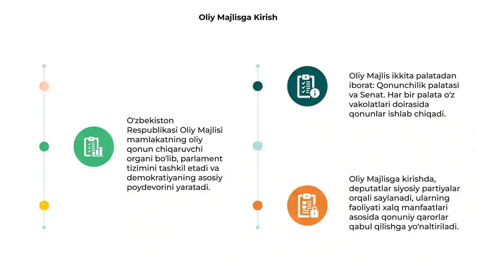 O'zbekiston Respublikasi oliy majlisi 3
