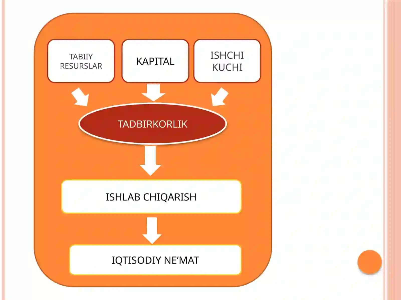 ISHLAB CHIQARISH XARAJATLARINI HISOBLASH 3