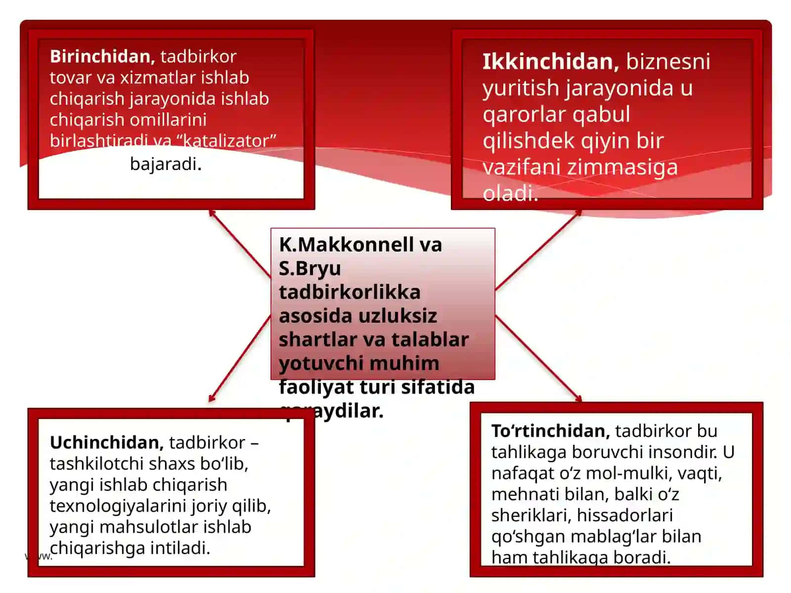 Tadbirkorlikfaoliyativauningshakllari 3