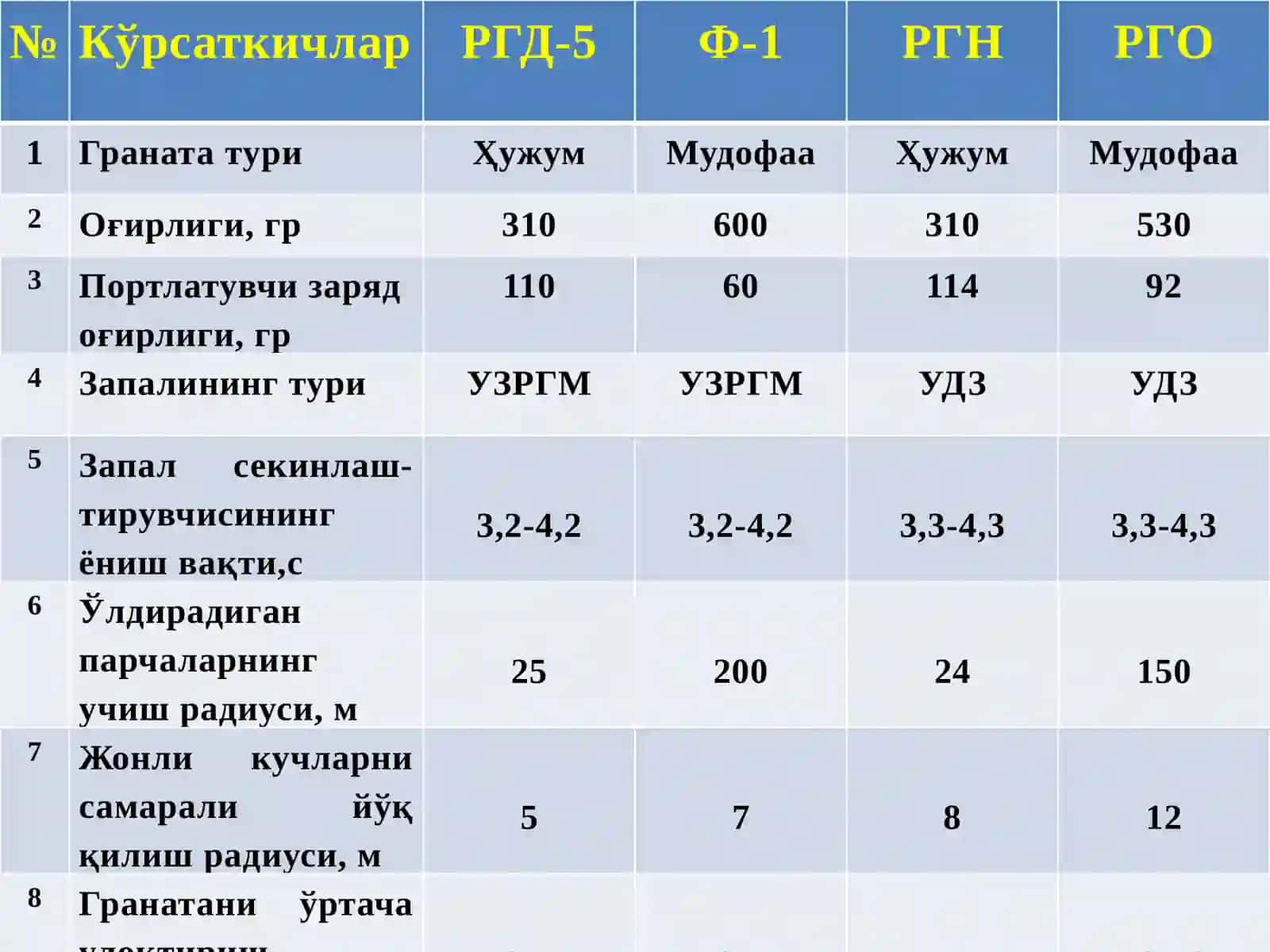 Кўл гранаталари 3