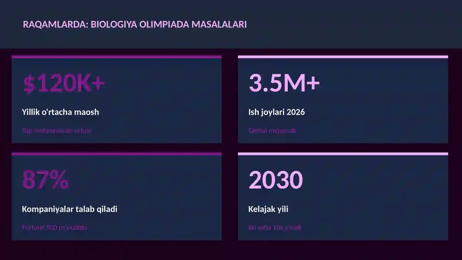 Biologiya olimpiada masalalari 3
