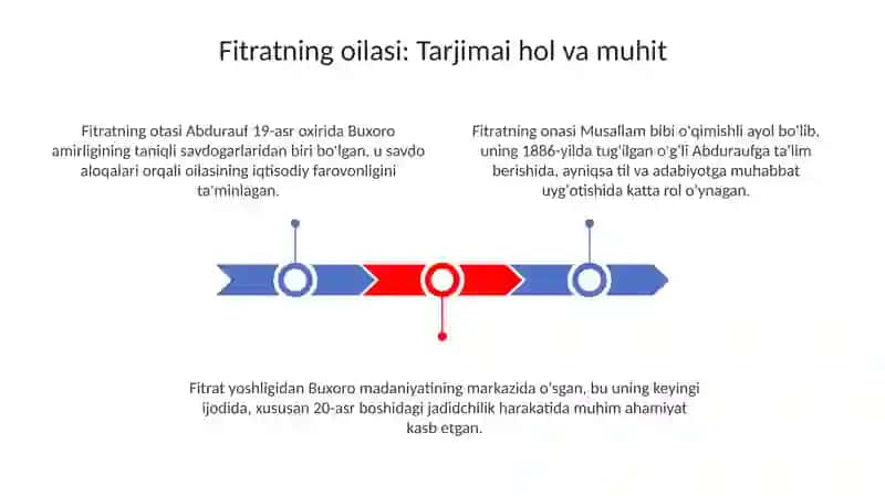 Fitratning oila asari 3