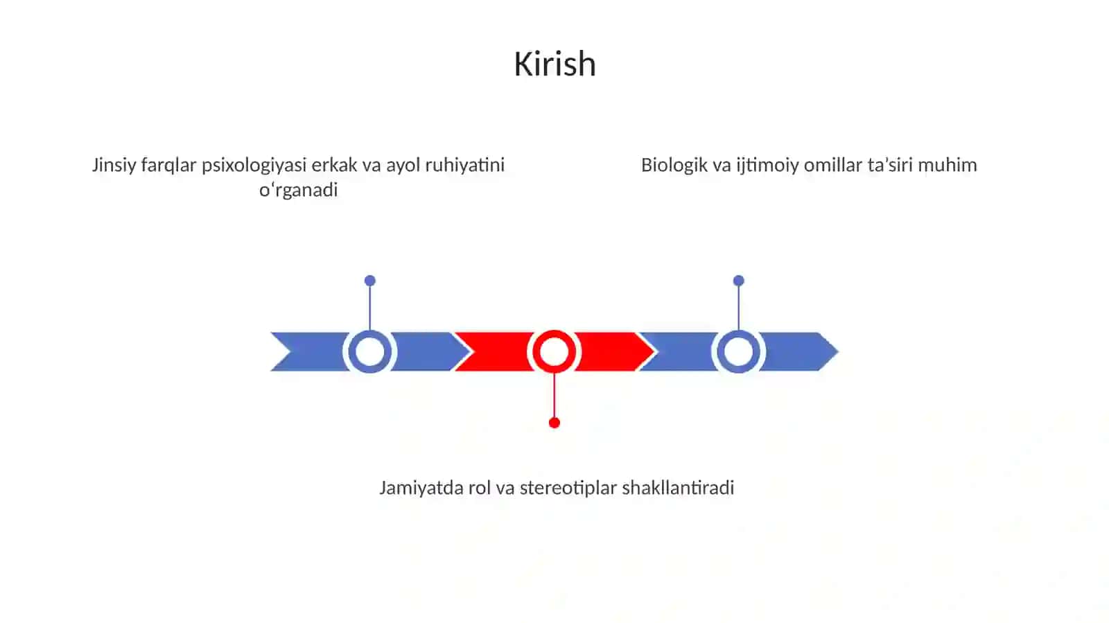 Jinsiy farqlar psixologiyasi 3