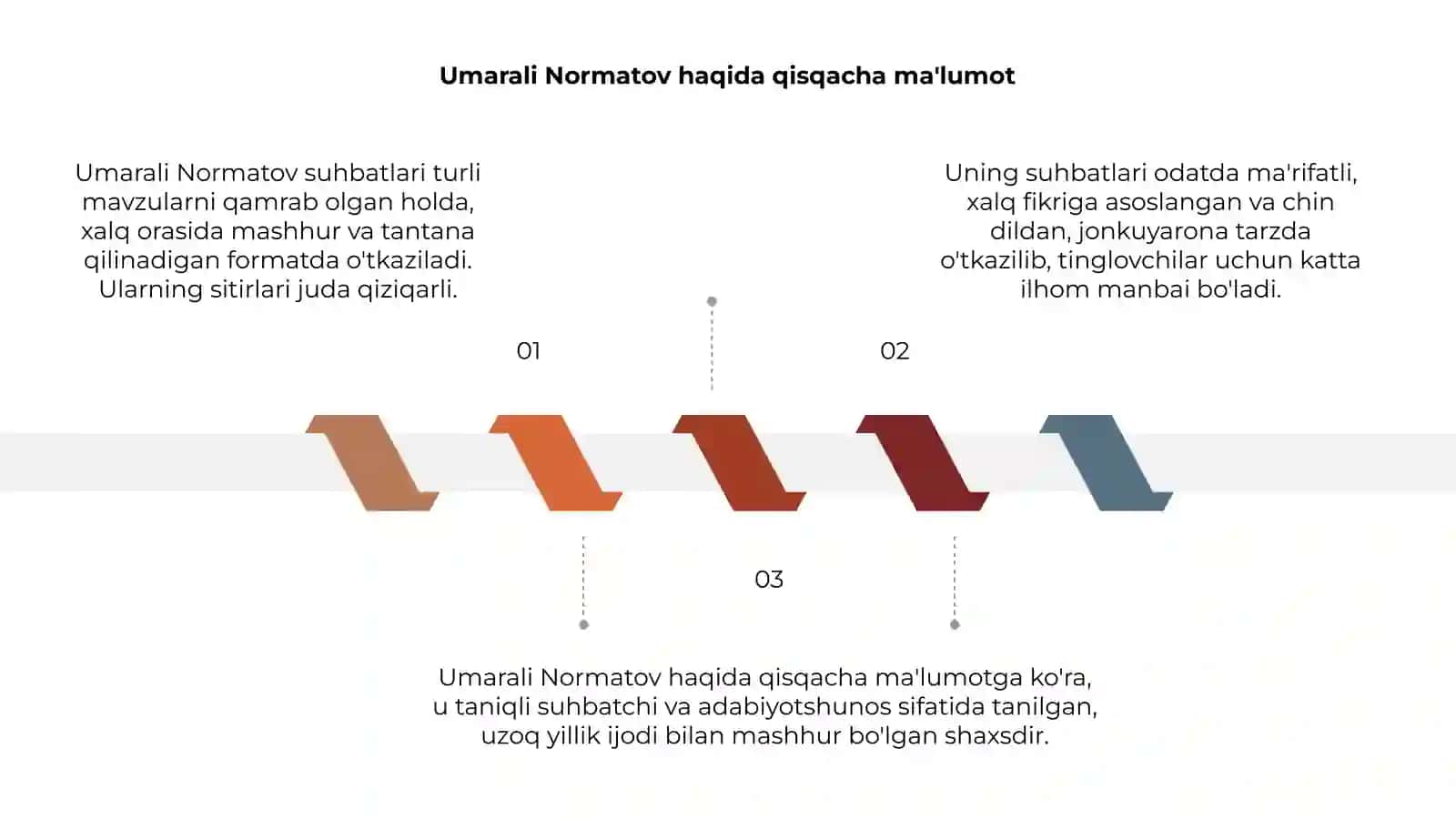 Umarali Normatov suhbatlari 3