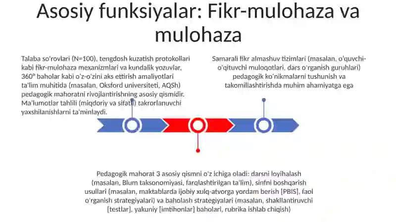 Pedagogik mahorat fani haqida tushuncha 3