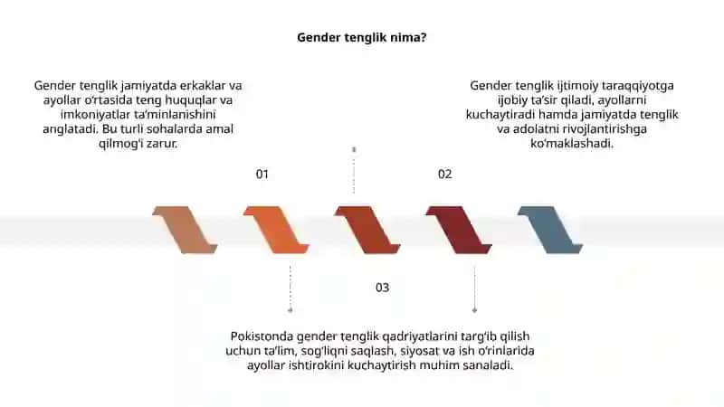 Pokistondagi gender tenglik 3