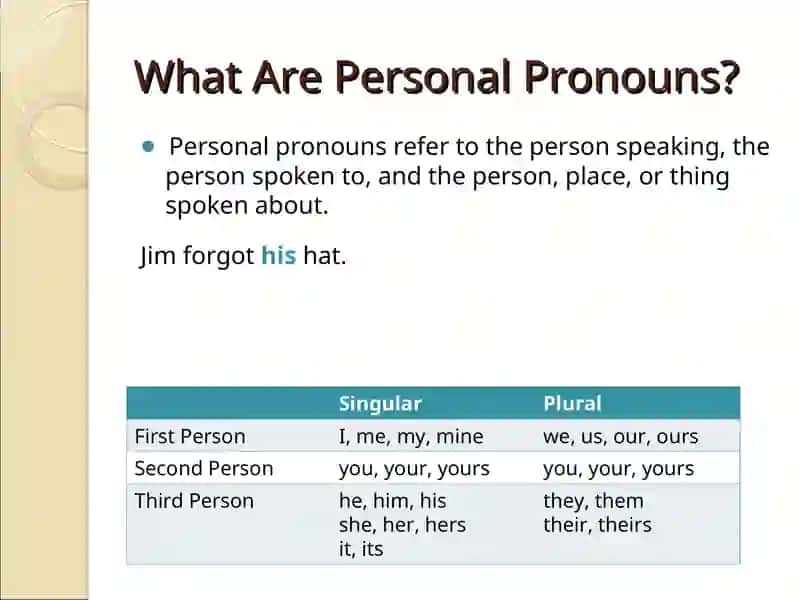 Personal Pronouns 3