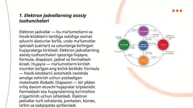 Elektron jadvallarning asosiy tushunchalari 3
