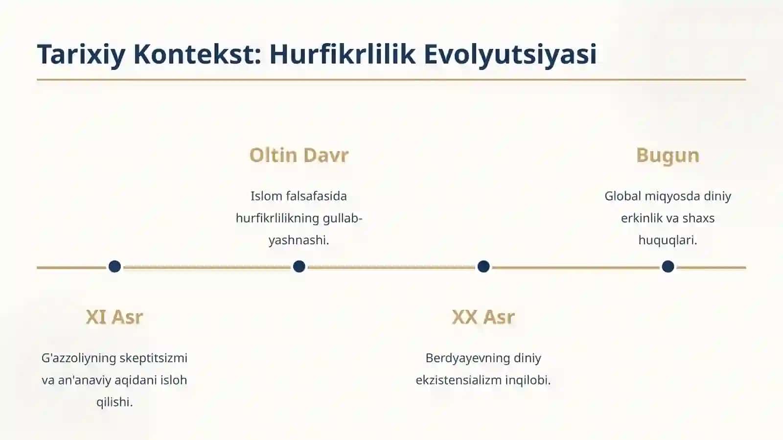 Din va hurfikrlilik 3