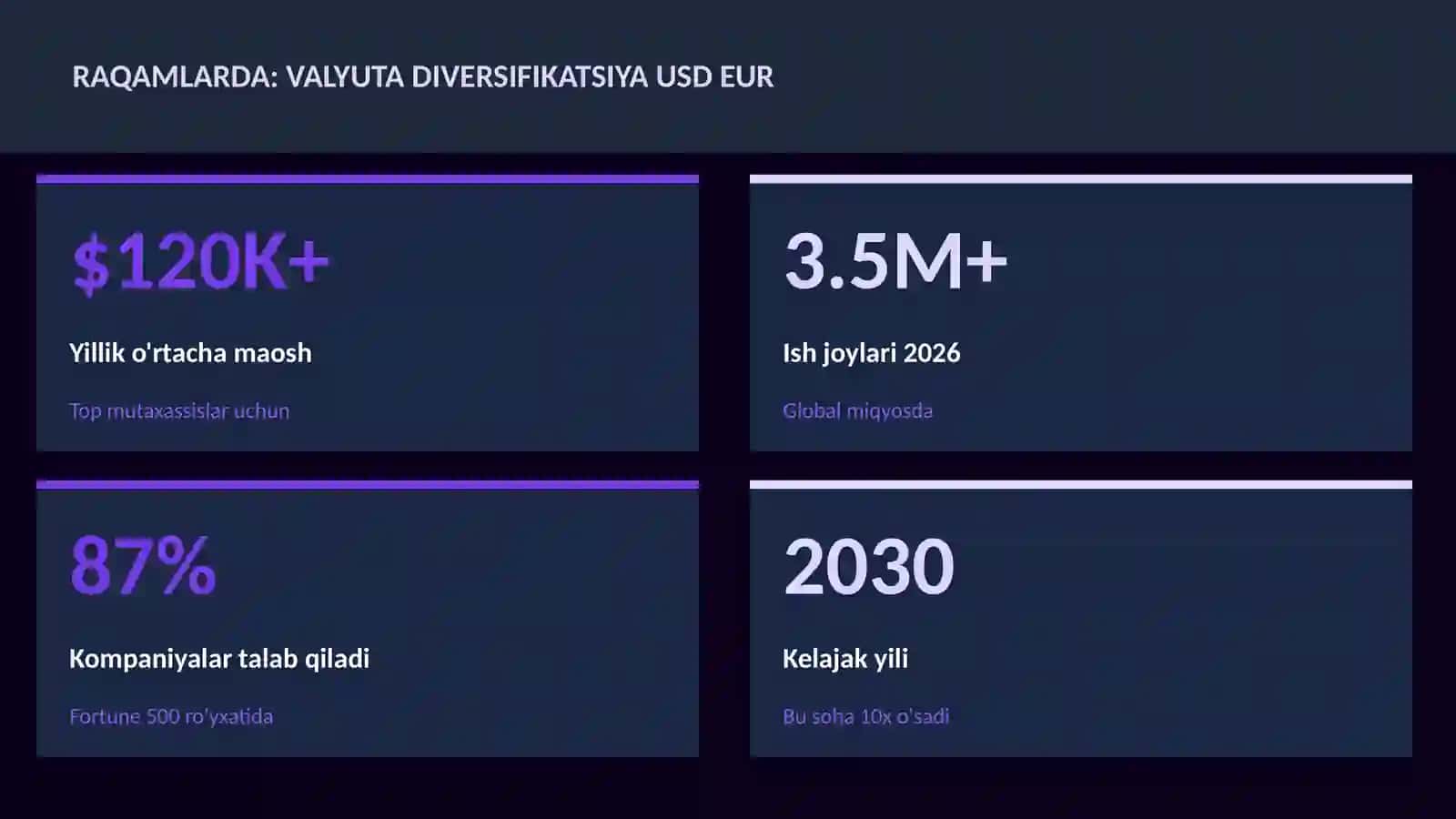 MOLIYA VA INVESTITSIYA 2026 3