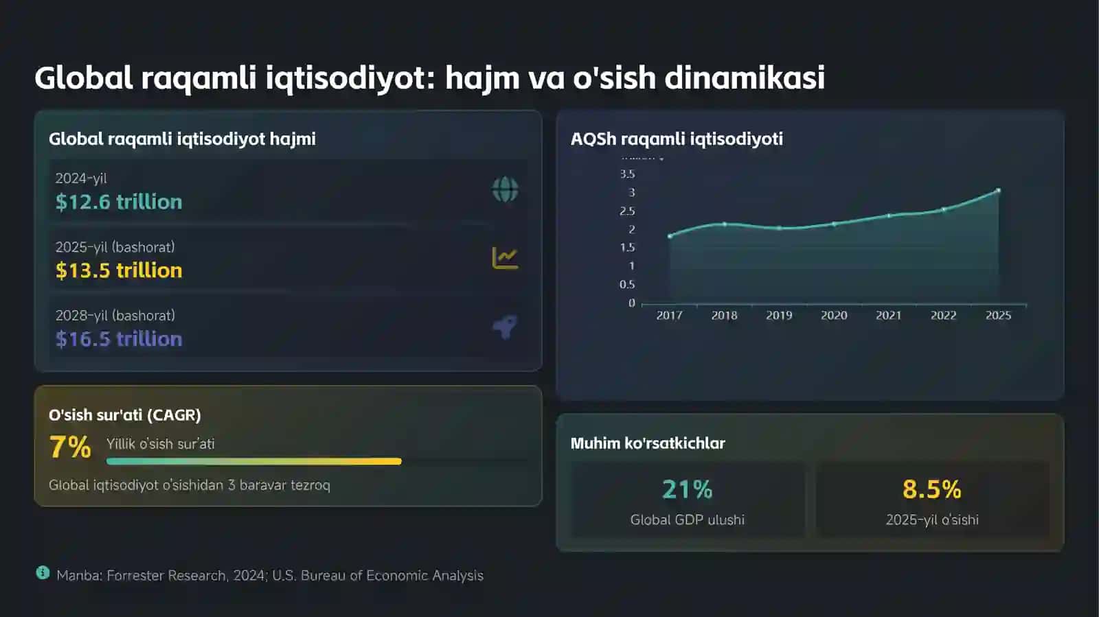 Biznes modellari 3