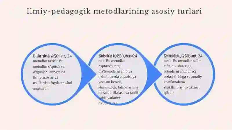 Ilmiy-pedagogik metodlarining tasnifi 3