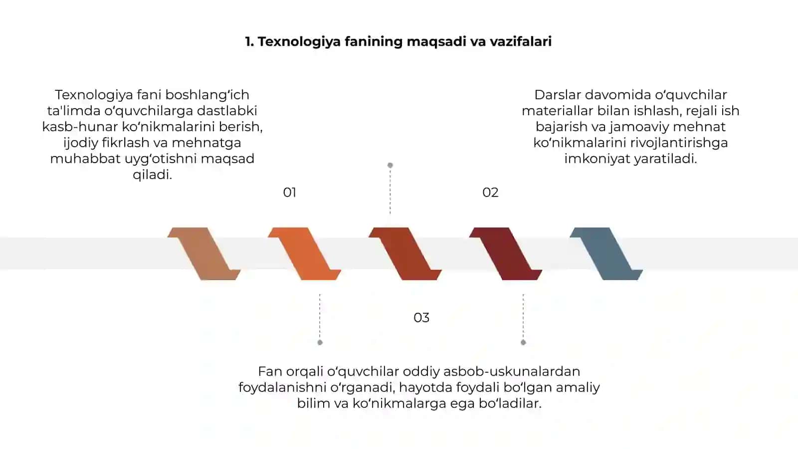 Boshlang'ich sinflarda texnologiya ta'limidan amaliy ishlar 3