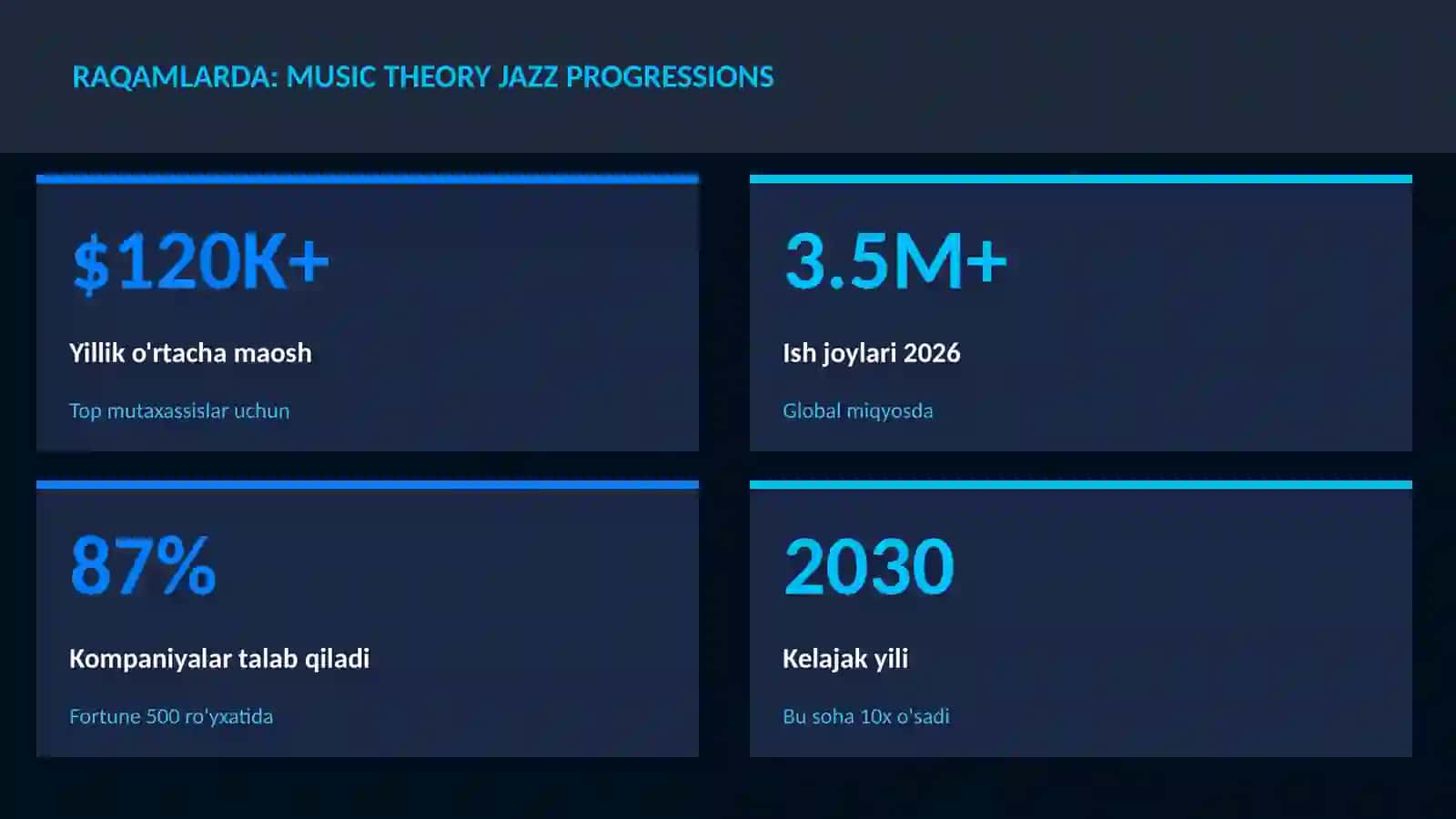Music theory jazz progressions 3