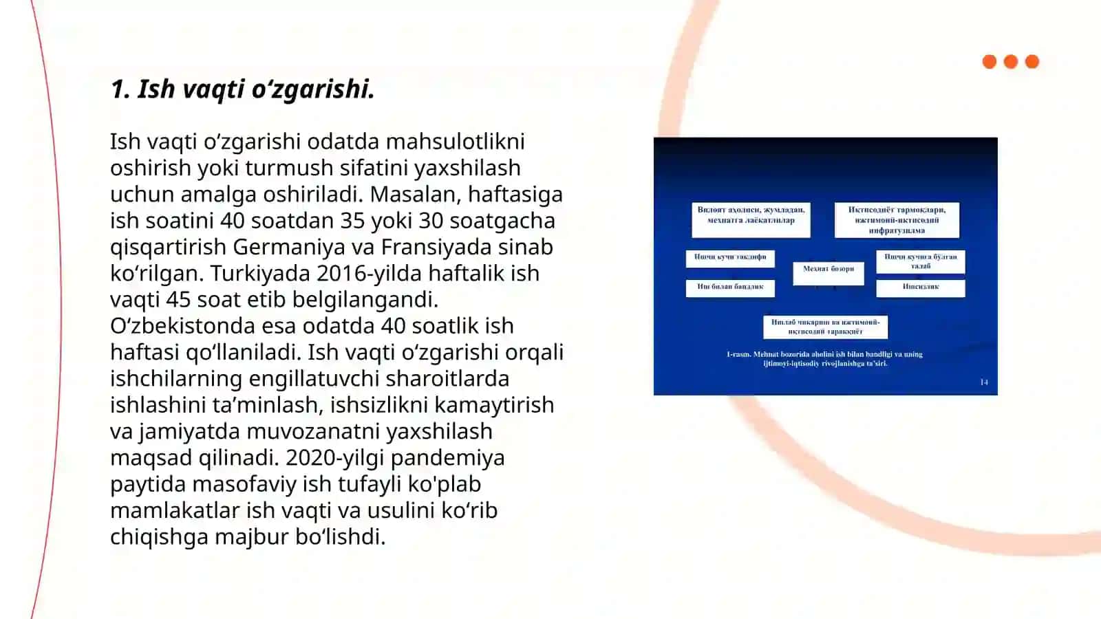 Ish vaqti oʻzgarishi 3