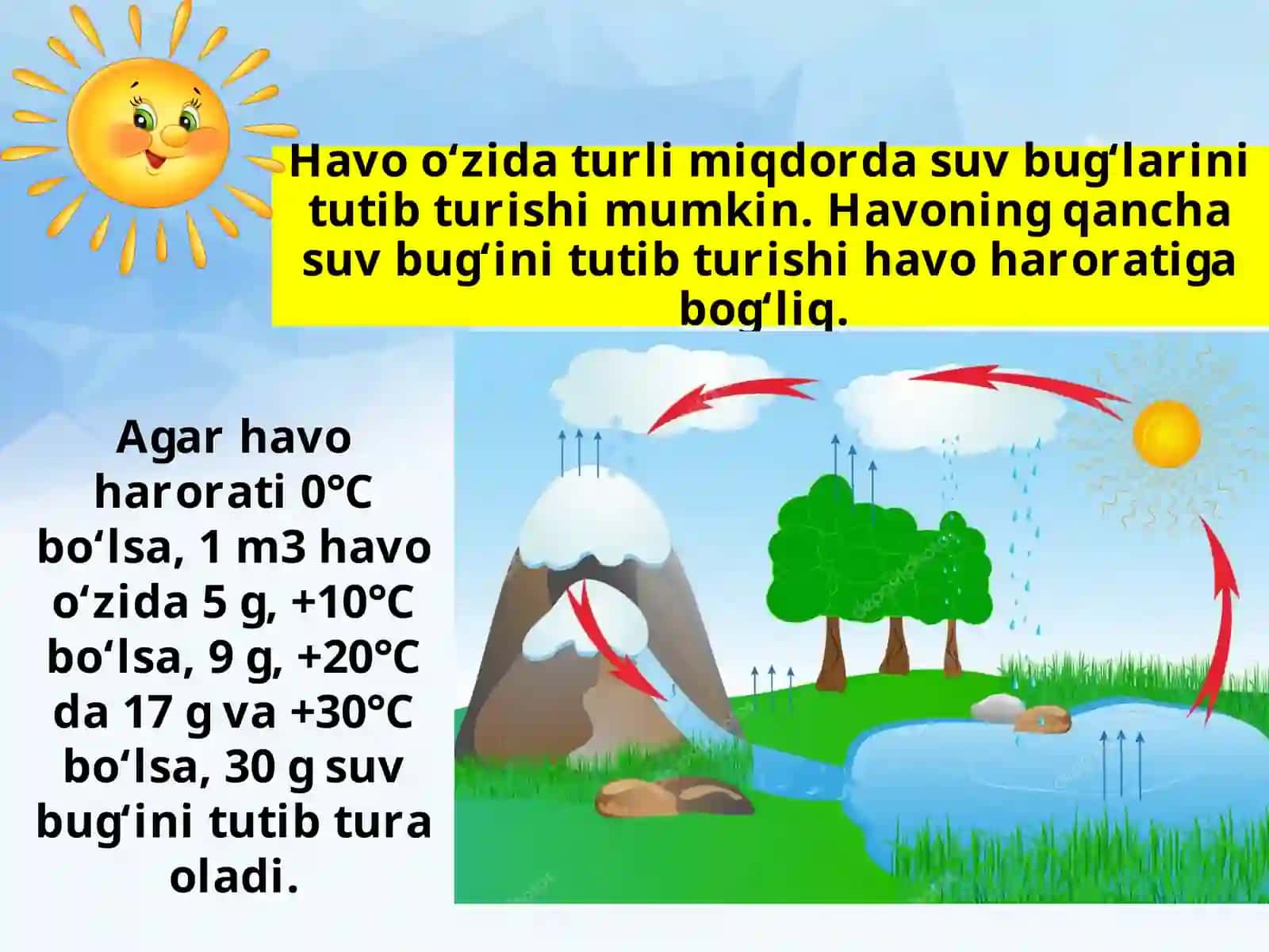 Havoning namligi va yog‘inlar 3