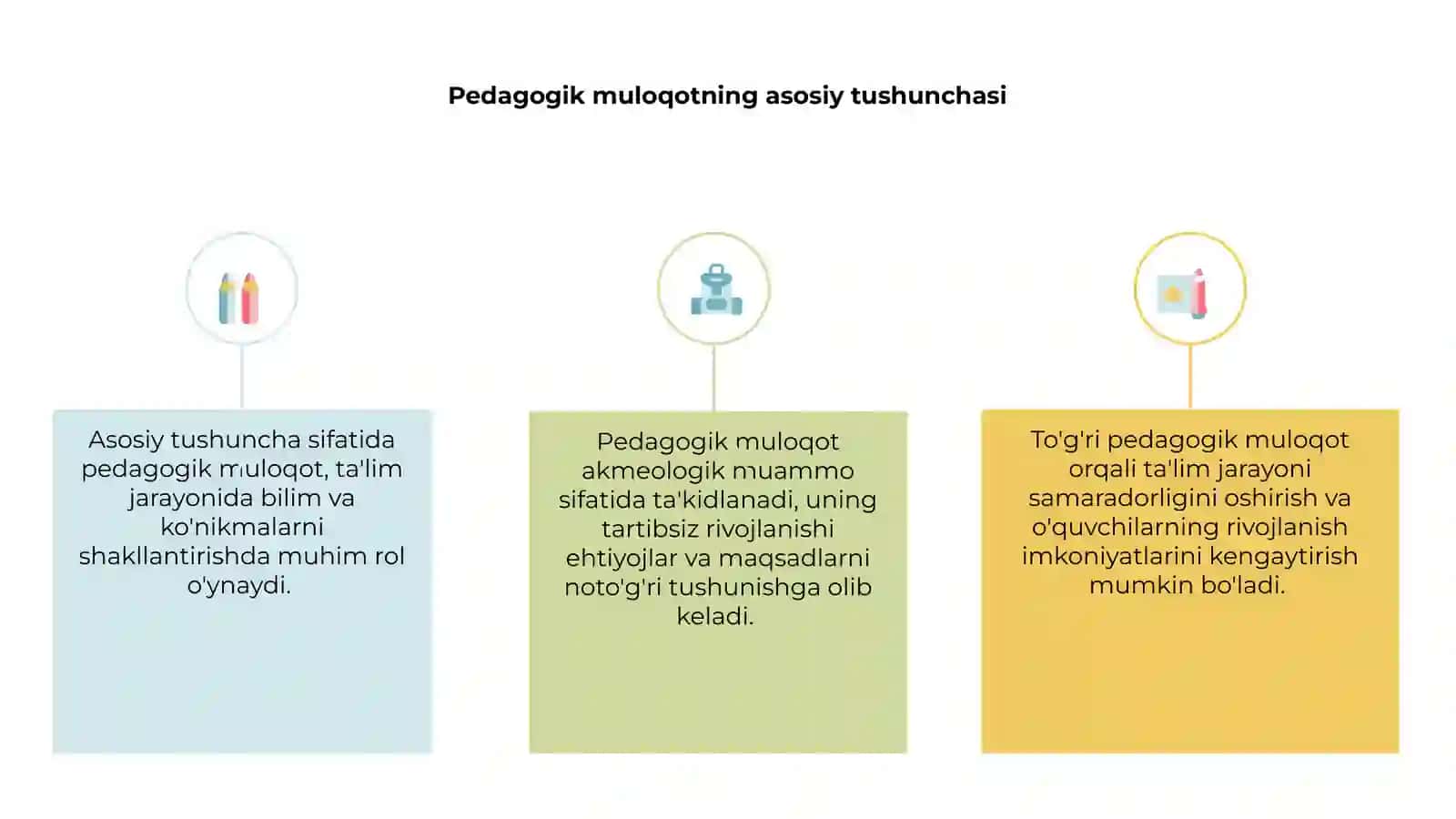 Pedagogik muloqot 3