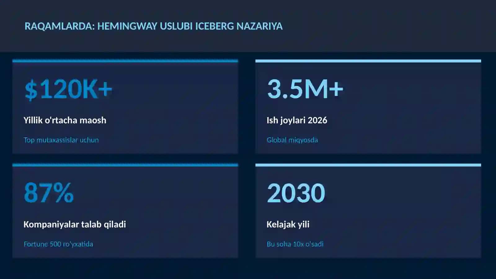 Hemingway uslubi iceberg nazariya 3