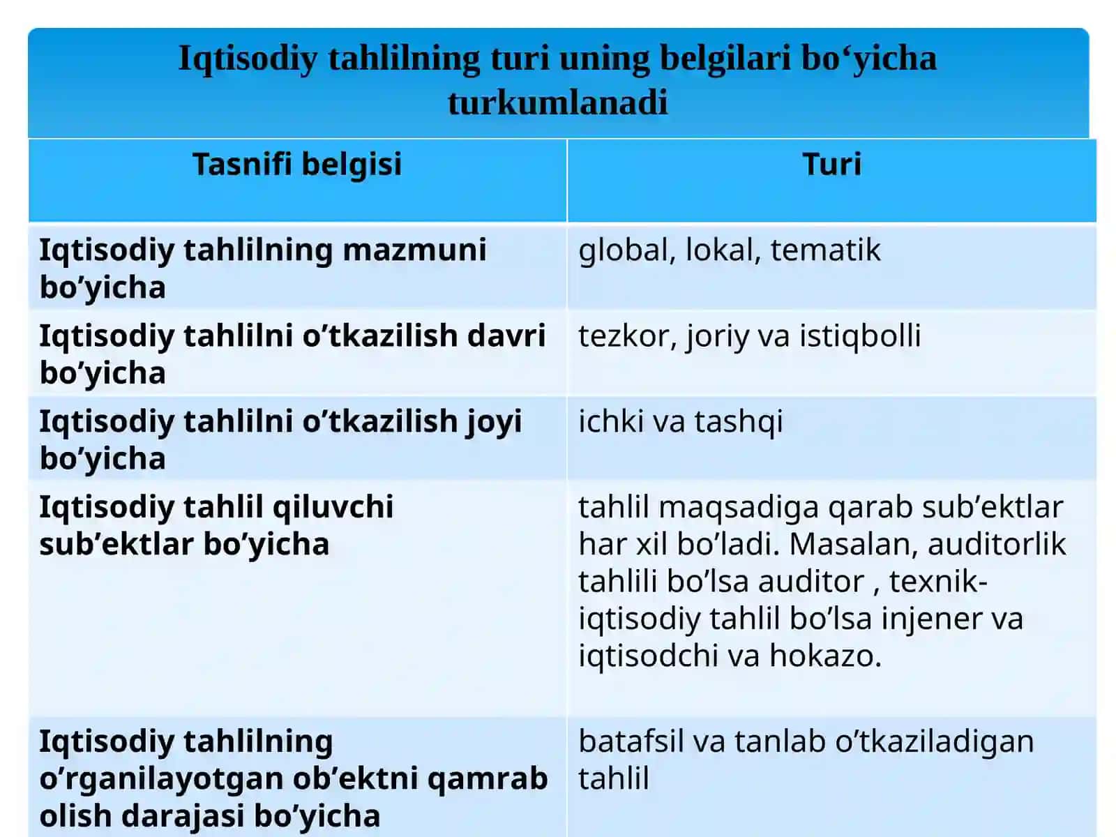 Iqtisodiy tahlilning turkari 3