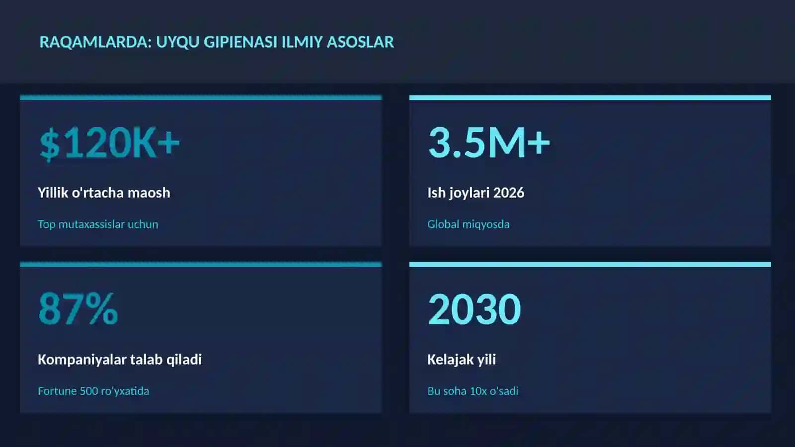 Uyqu gipienasi ilmiy asoslar 3