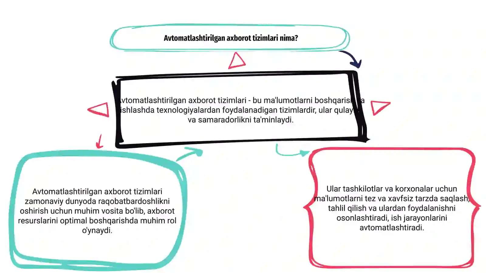 Avtomatlashtirilgan axborot tizimlari 3