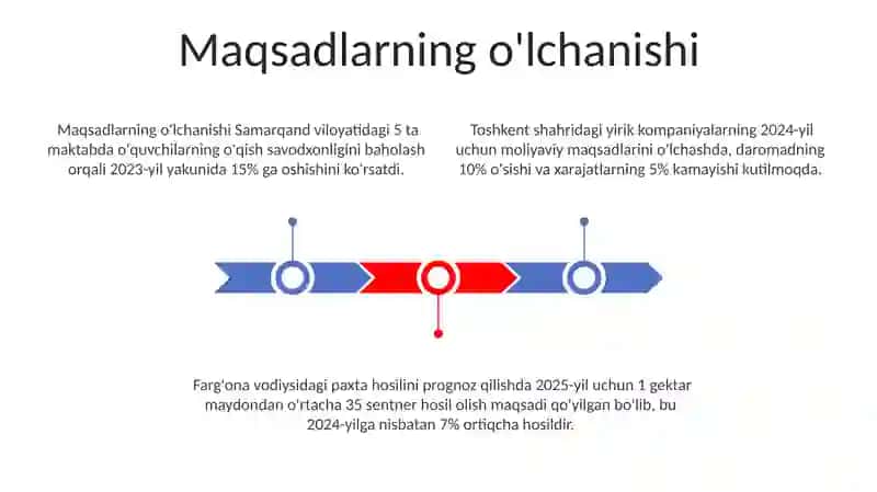 Maqsadlarni tushuntirish 3