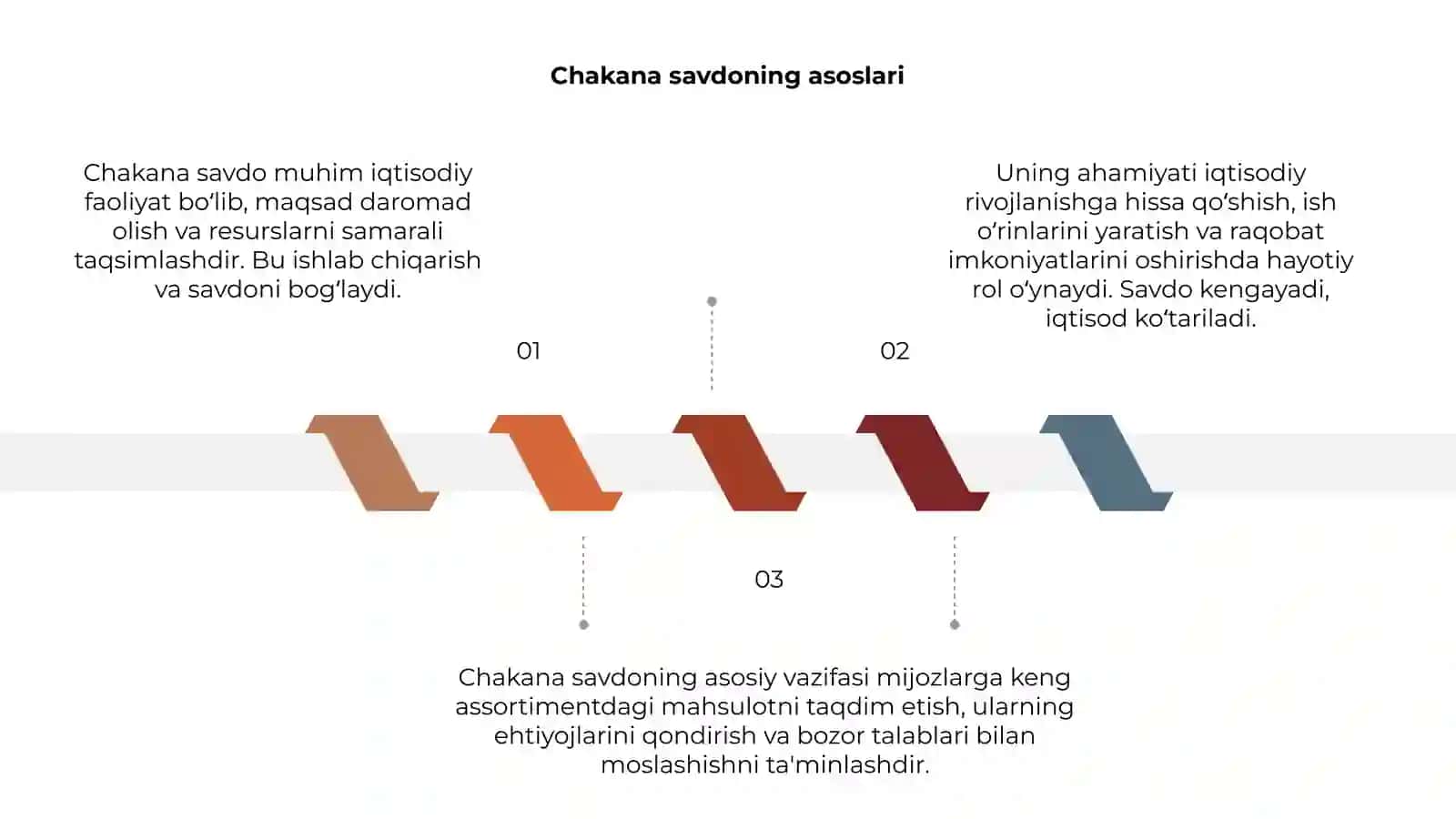 Chakana savdoning mohiyati va ahamiyati 3