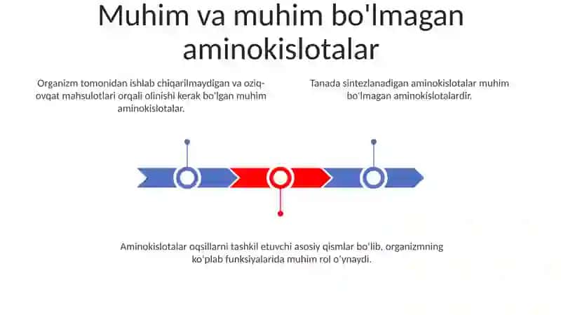 Aminokislotalar 3
