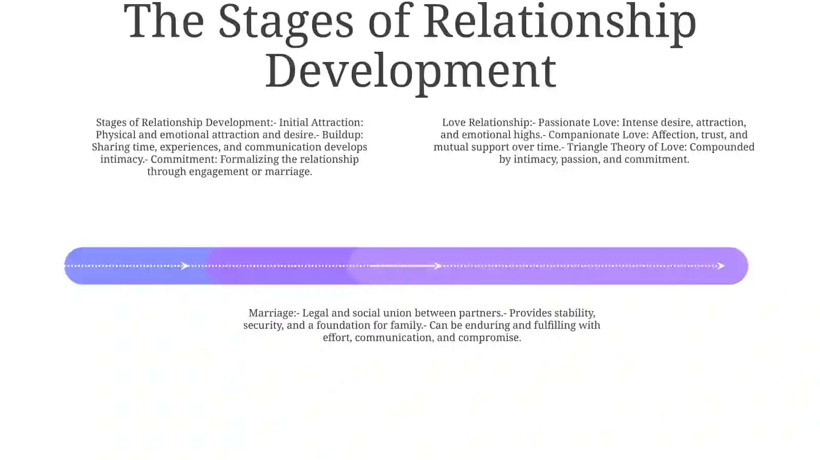 Love Relationship And Marriage 3