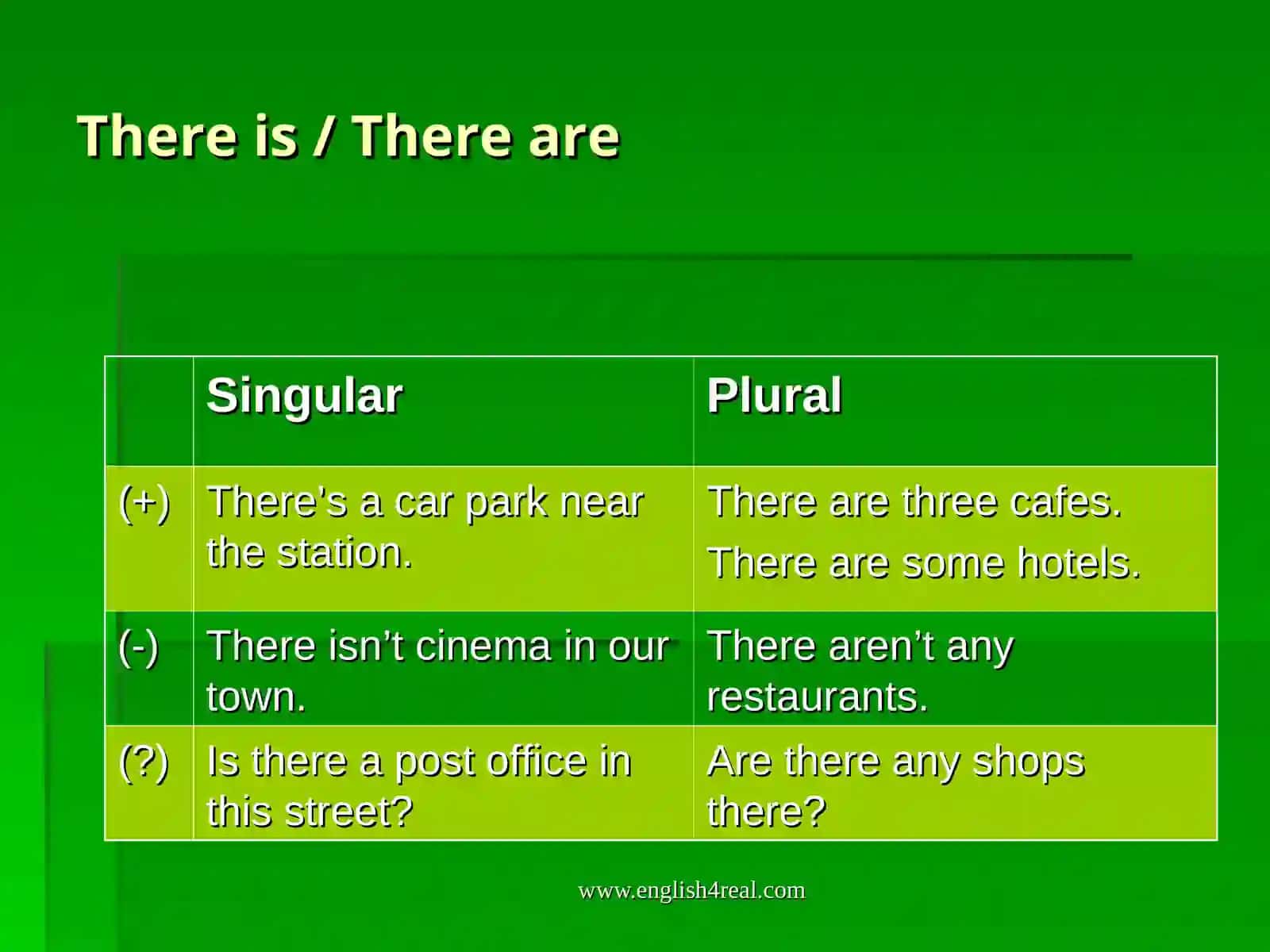There is and There are 3