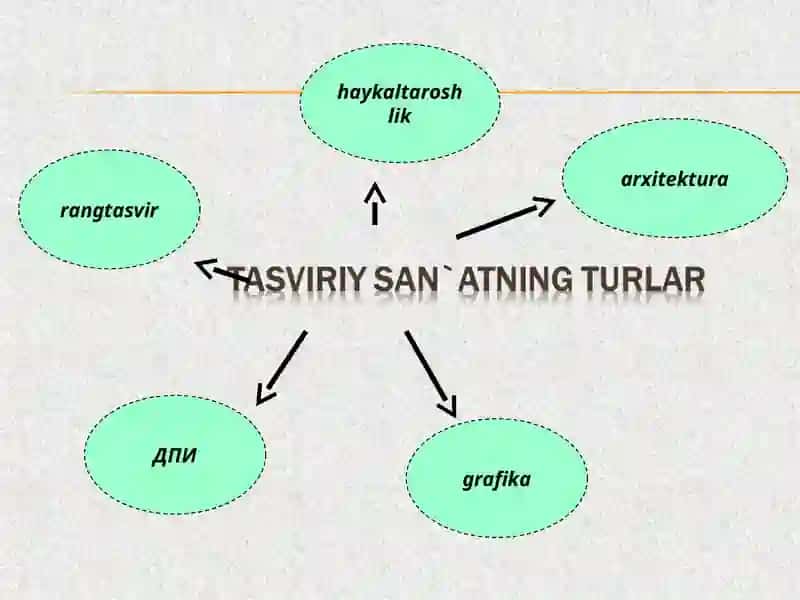 TASVIRIY SAN'ATDAGI JANRLAR 3