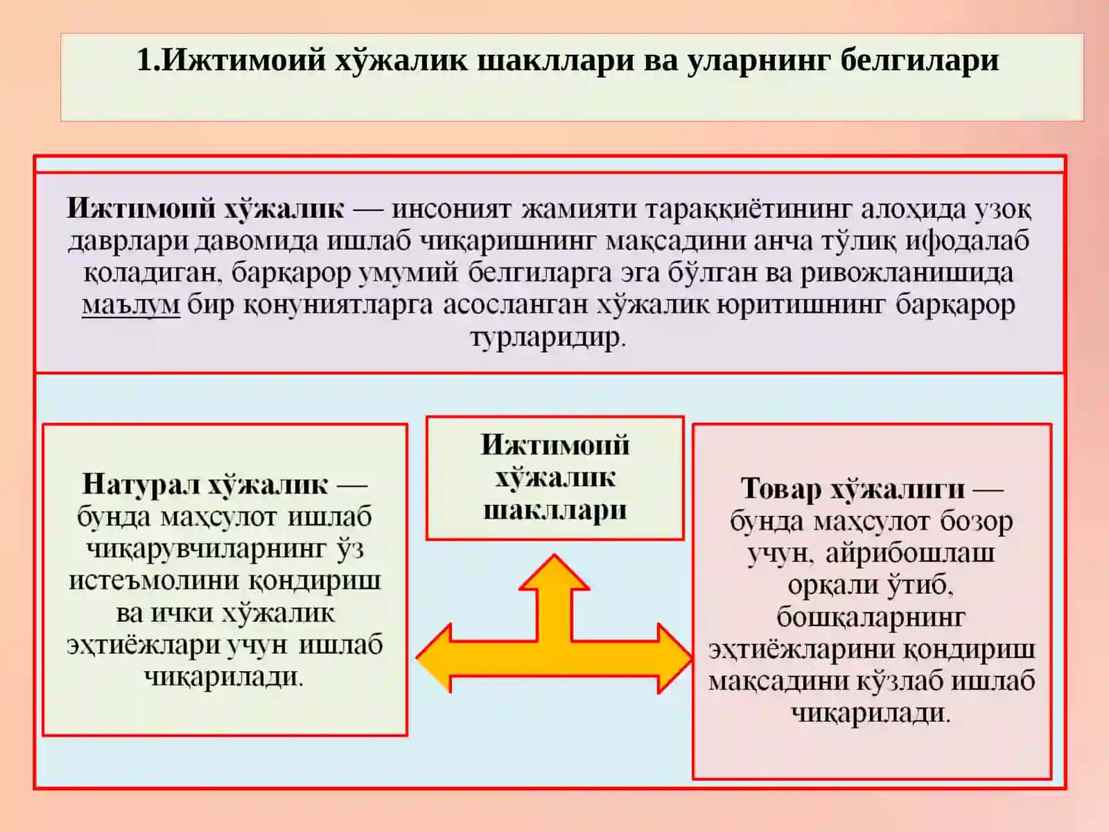 ИҚТИСОДИЁТДА ТОВАР ВА ПУЛ 3