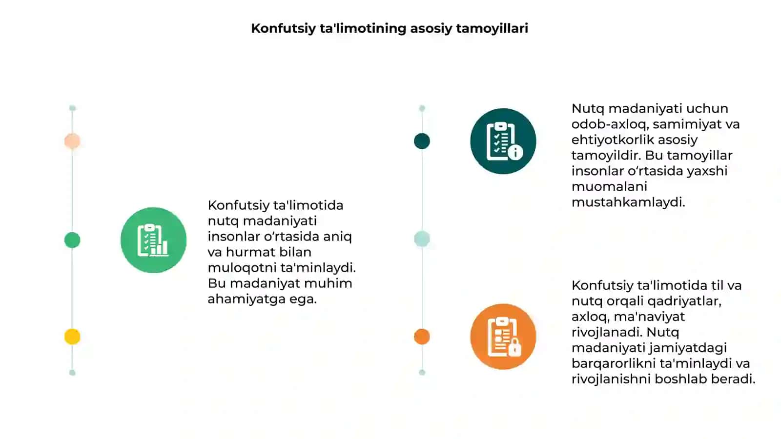 Konfutsiy ta‘limotida nutq madaniyati masalalari 3