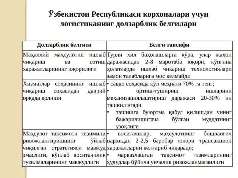 Замонавий логистик технологиялар 3
