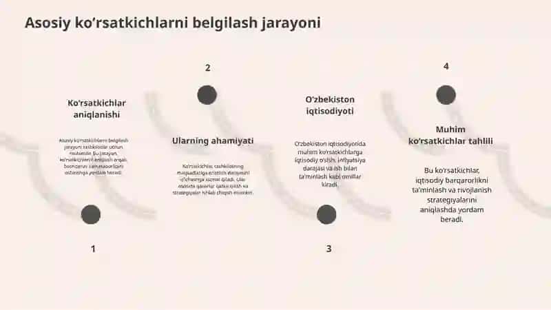 Asosiy koʻrsatkichlarni belgilash va tahlil qilish 3