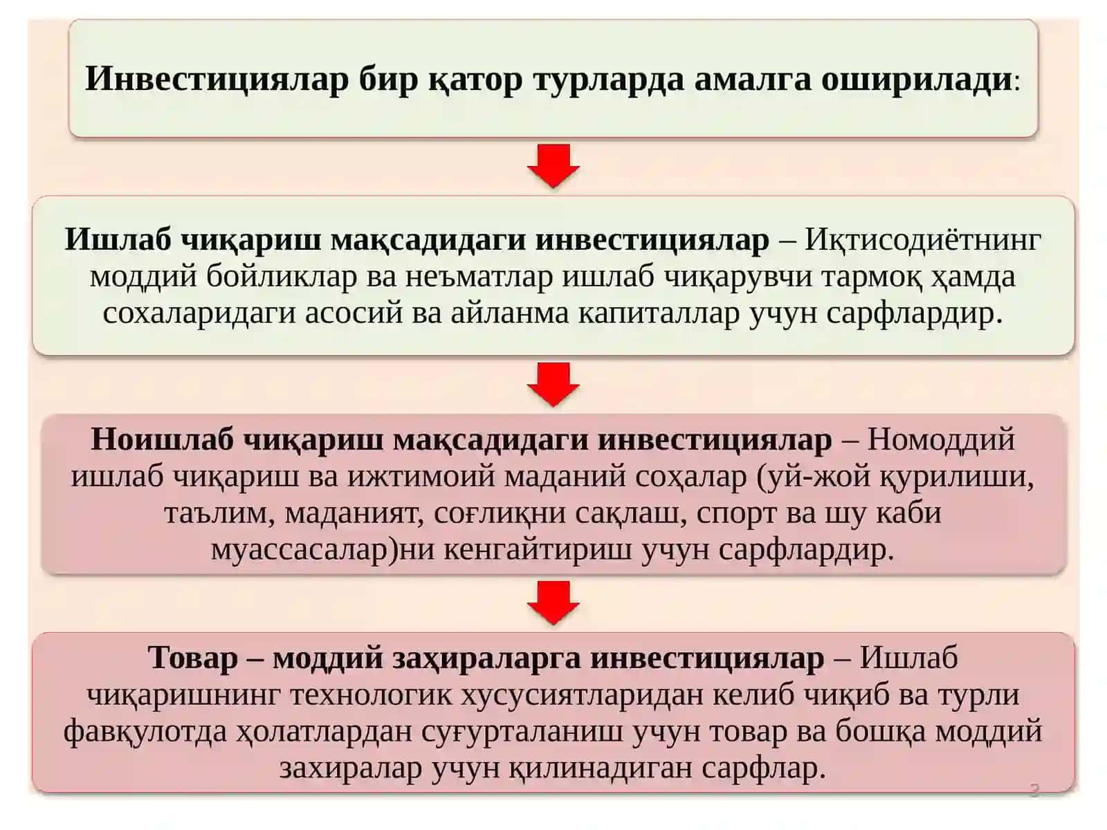 Инвестициялар, унинг турлари, таркиби ва манбалари 3