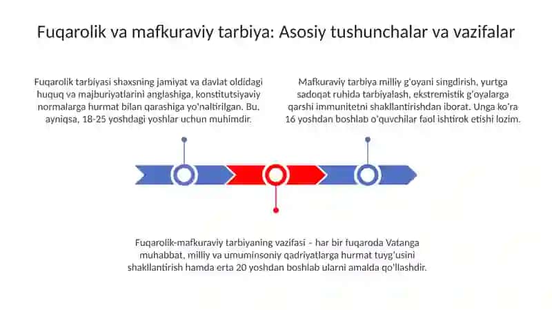 Fuqarolik va Ma'naviy-Axloqiy Tarbiya Asoslari 3