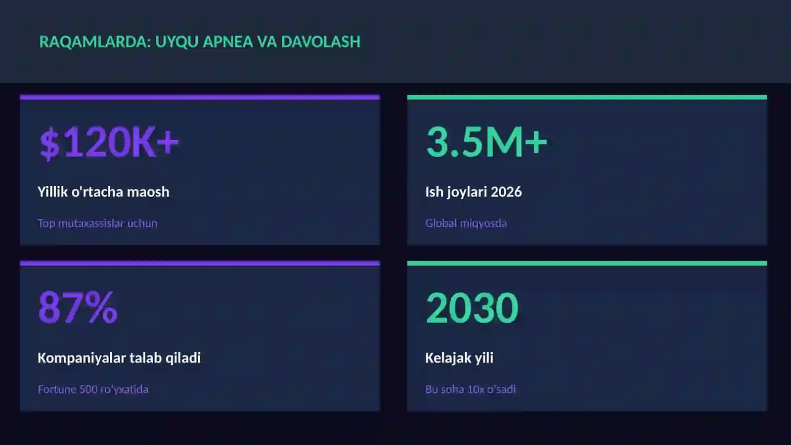 Uyqu apnea va davolash 3