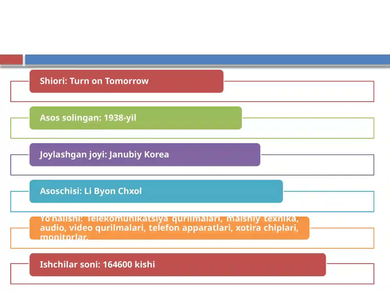 SAMSUNGkompaniyasidamotivatsiya 3