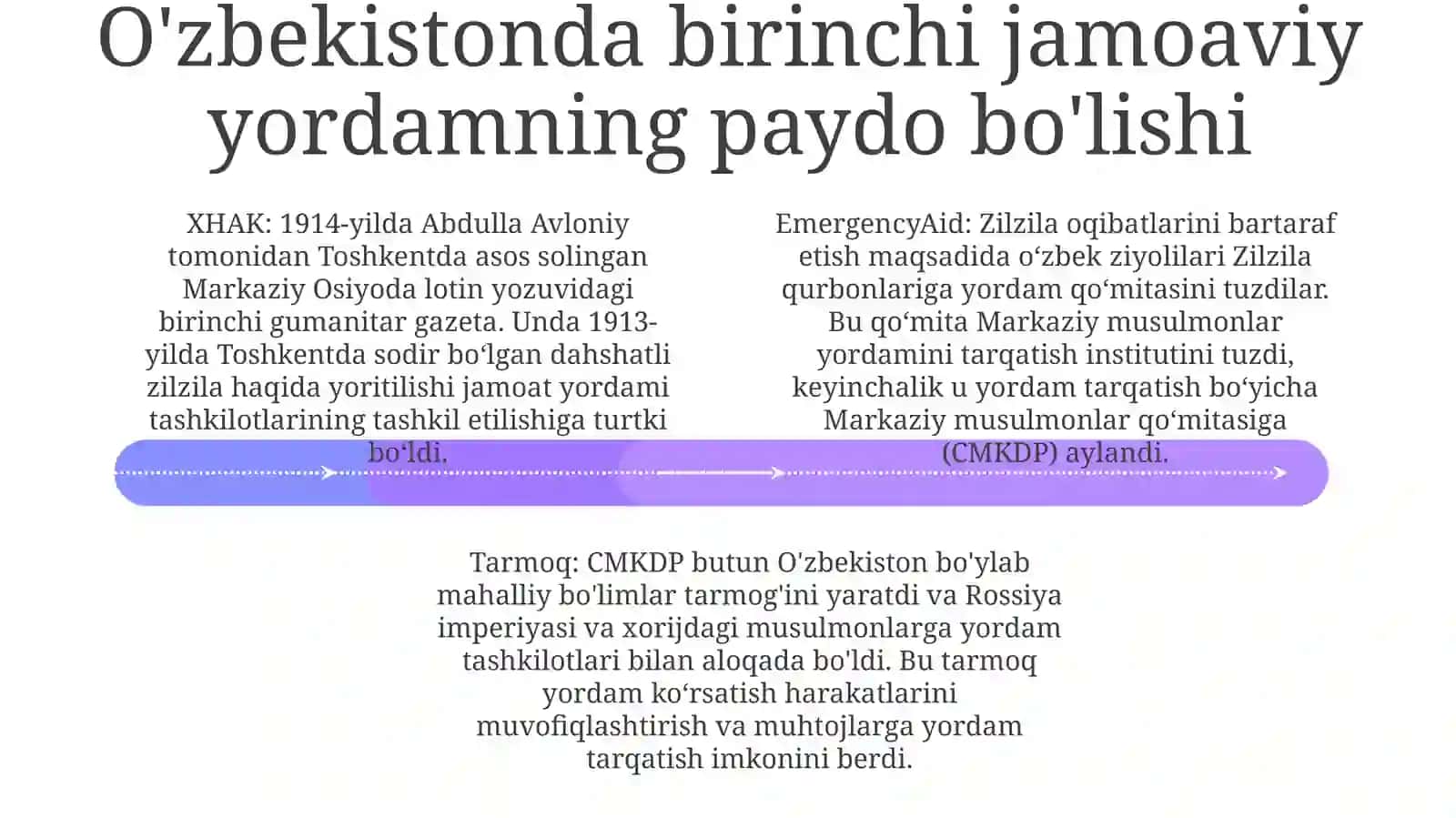 Xorijda Va O'Zbekistonda Ilk Majmuaviy Yordamning Shakllanishi 3