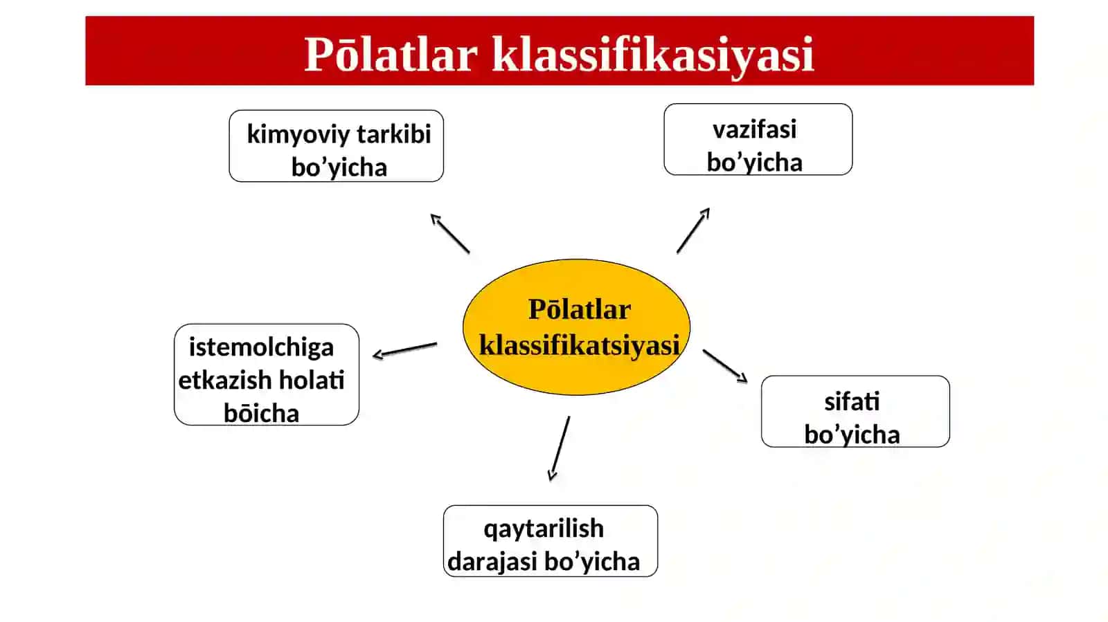 PŌLATLARVA RANGLI METALLARKLASSIFIKATSIYASI VA MARKALANISHI 3